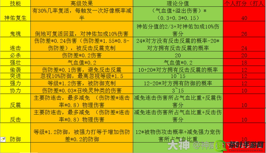 梦幻西游手游，全面剖析高速血宠的战斗技巧与高效打法