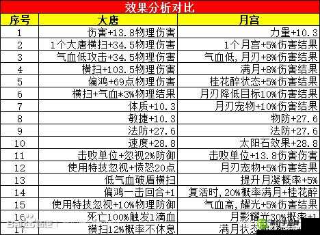 梦幻西游手游杀气诀技能深度使用技巧与实战应用解析