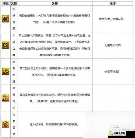 梦幻西游手游深度解析，特技破甲术的应用与效果详解