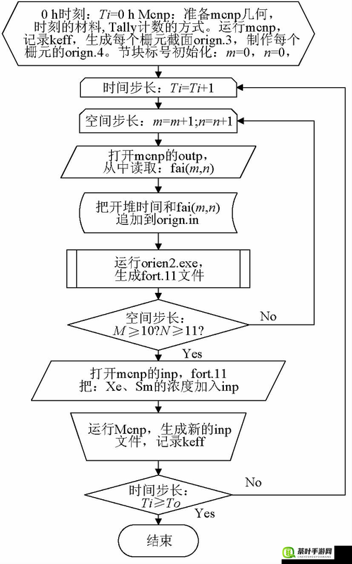 一个一个轮 MCNP 是什么以及它的重要作用和应用领域探讨