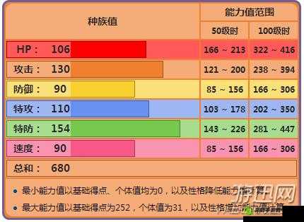 魔力时代弑神者全方位深度解析，技能组合搭配与属性数据全览