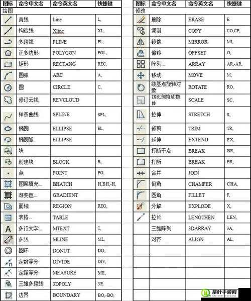 CAD 视频在线观看免费软件：海量教程随心学