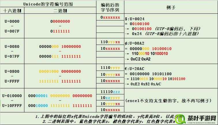 日文编码系统与乱码关系：探究编码与字符显示的奥秘