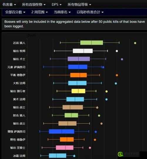 万王之王 3D 职业 DPS 排行最新版：深度解析各职业输出能力