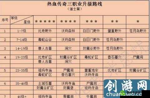 热血天子全面解析，职业升级攻略与深度成长策略指南