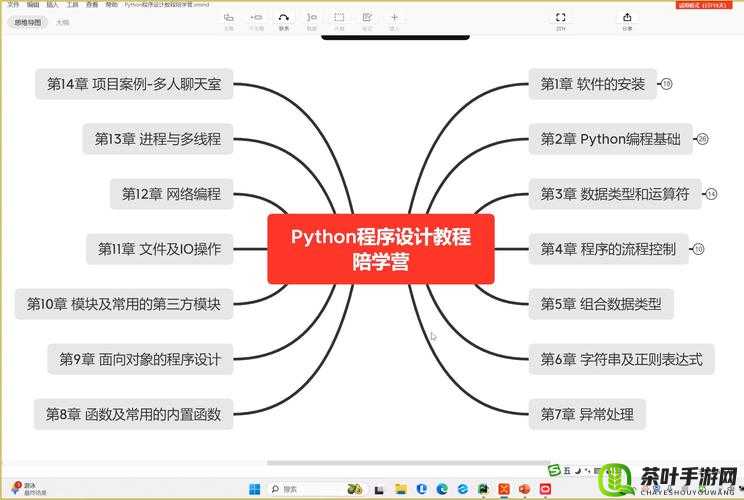 Python 与 CSDN：深入探讨 Python 技术在 CSDN 上的应用与发展